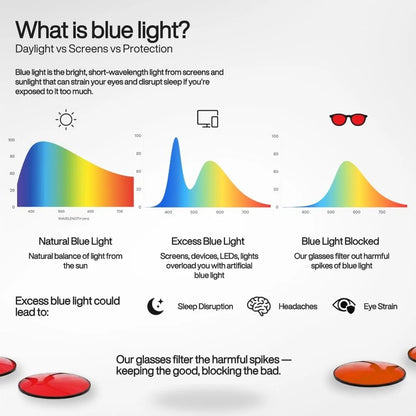 Aurérie™ Unisex Blue Light Blocking Glasses – Sleep & Eye Protection